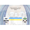 U15 Arendal Titans lider sitt første tap i serien mot U15 Søgne & Mandal (D) på Sparebanken Sør Amfi