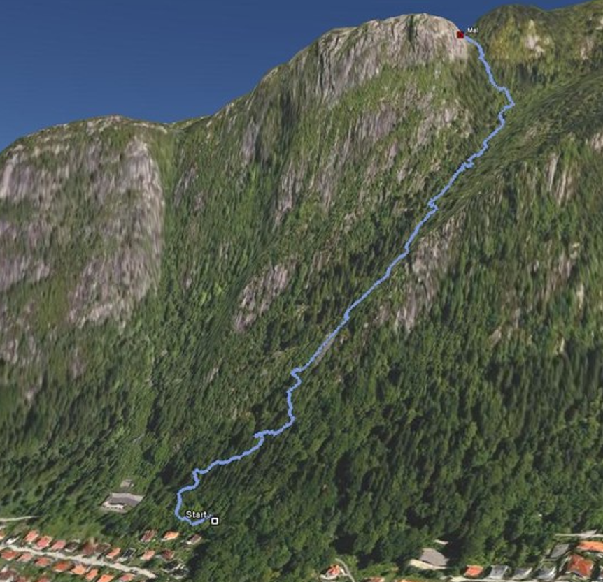 Stoltzen 2022 - Praktisk informasjon for påmeldte